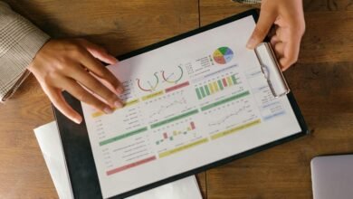 corporate growth measurement codes