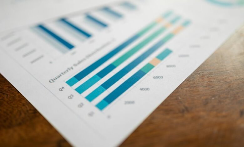 corporate growth numerical values