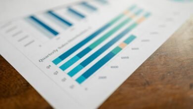 strategic investment metrics listed