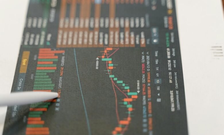 strategic market indicators listed
