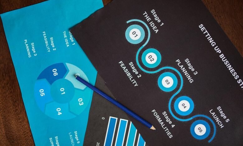 global market data analysis