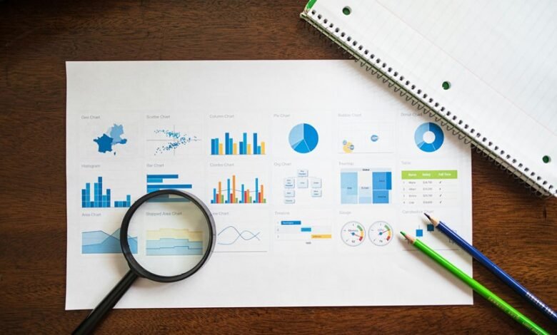 market evaluation of contacts