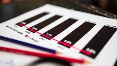 sector analysis of numbers