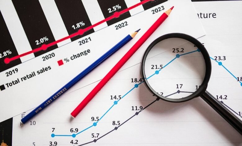 strategic development trend analysis