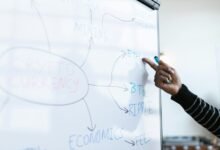 xtreme strategy market mapping