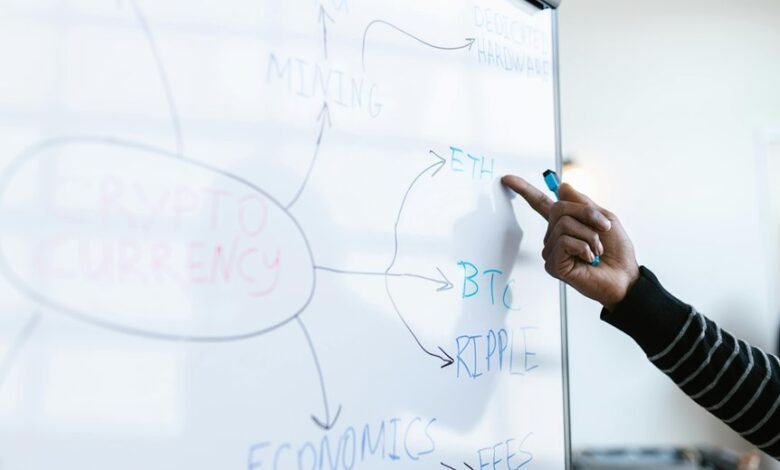 xtreme strategy market mapping